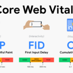 Maximizing SEO with Google's Core Web Vitals, LCP, FID, CLS