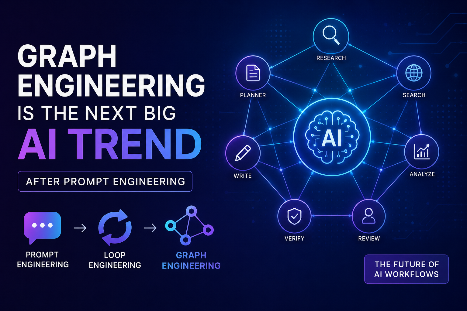 Graph Engineering Is the Next Big AI Trend After Prompt Engineering